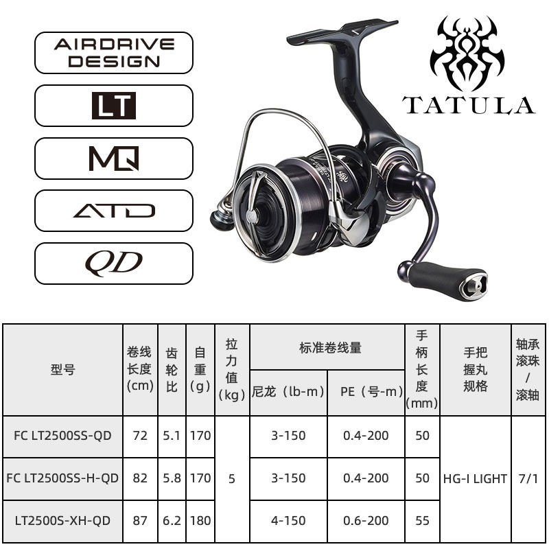2023 DAIWA TATULA LT Spinning  – обзор и цена Fishing Equipment Daiwa